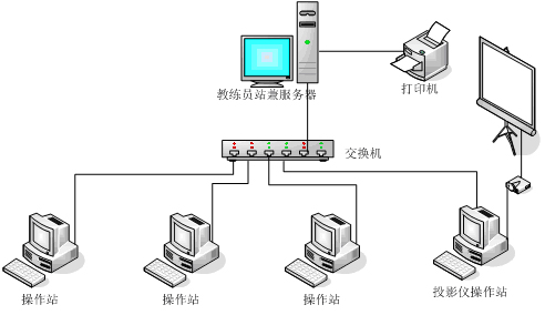 低热值高炉煤气燃气-蒸汽联合循环发电-仿真装置.jpg