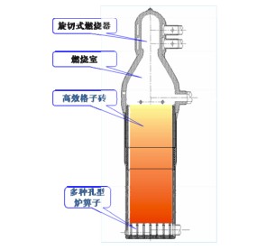 旋切式高风温顶燃热风炉节能技术.jpg