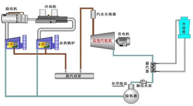 非稳态余热回收及饱和蒸汽发电技术-饱和蒸汽发电系统.jpg