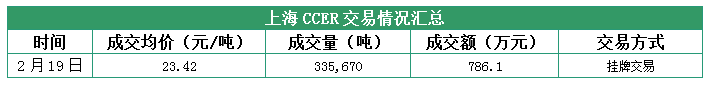上海CCER.png