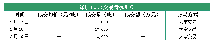 深圳CCER.png