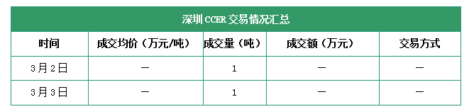 深圳CCER.png